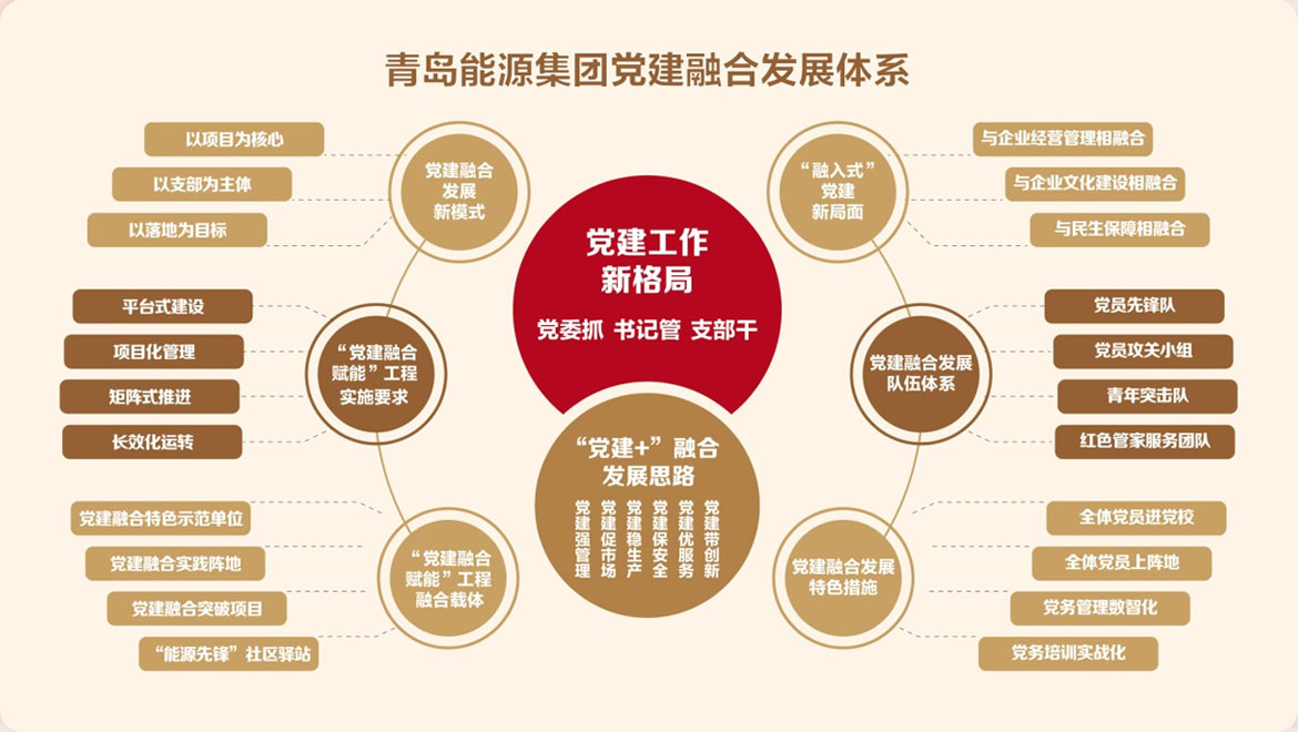 青島能源集團有限公司