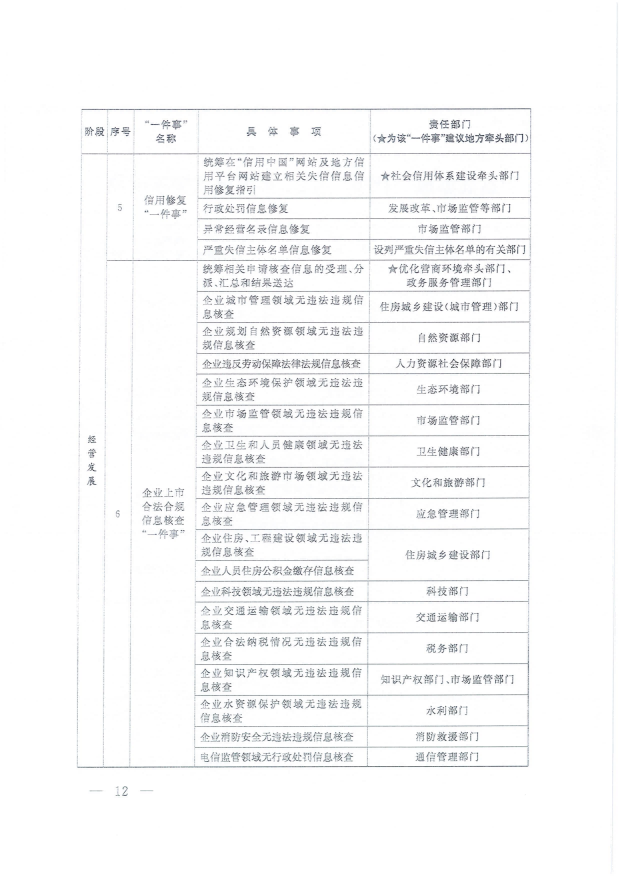 國務院關(guān)于進一步優(yōu)化政務服務提升行政效能推動“高效辦成一件事”的指導意見_11(1).png