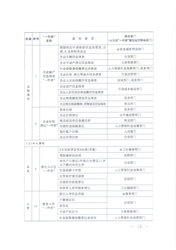 國務院關(guān)于進一步優(yōu)化政務服務提升行政效能推動“高效辦成一件事”的指導意見_12.png