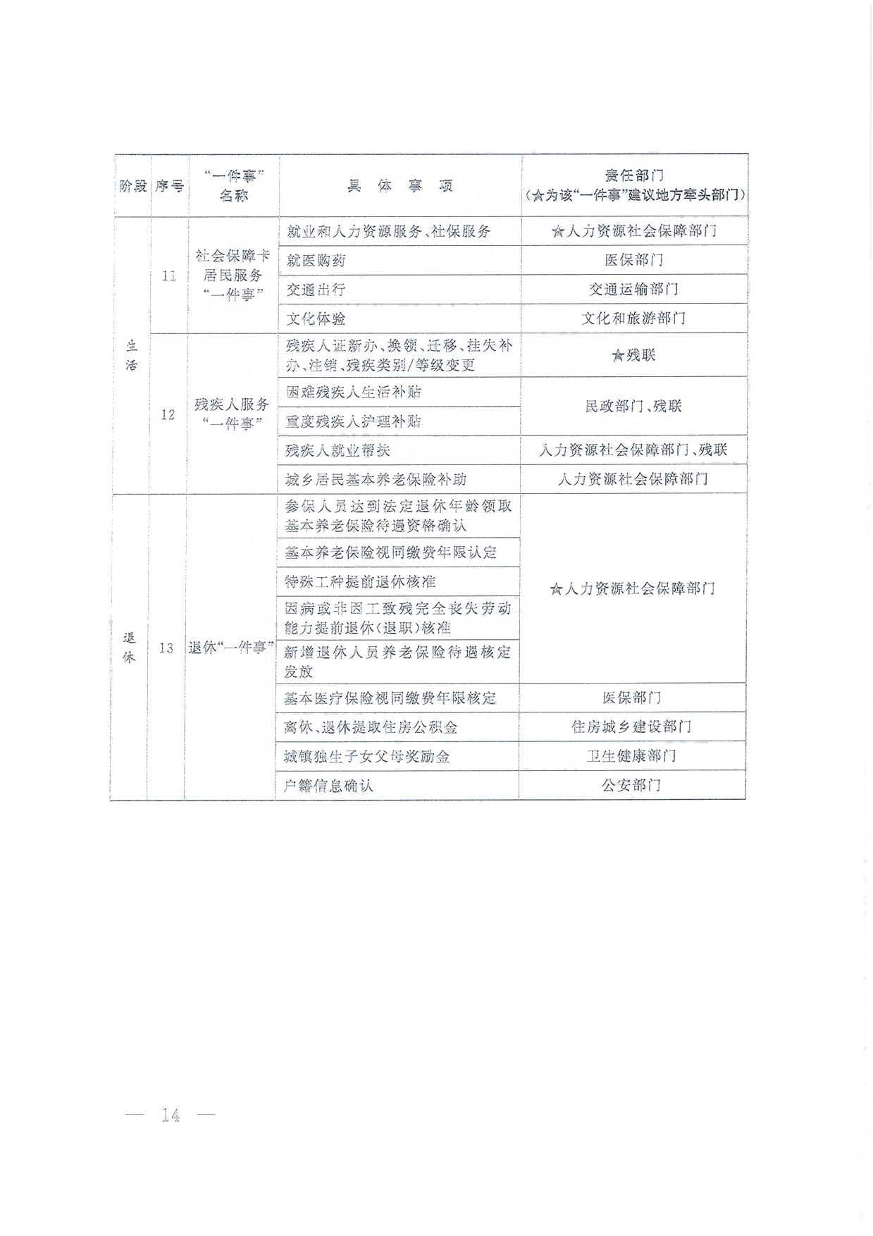 國務院關(guān)于進一步優(yōu)化政務服務提升行政效能推動“高效辦成一件事”的指導意見_13.png