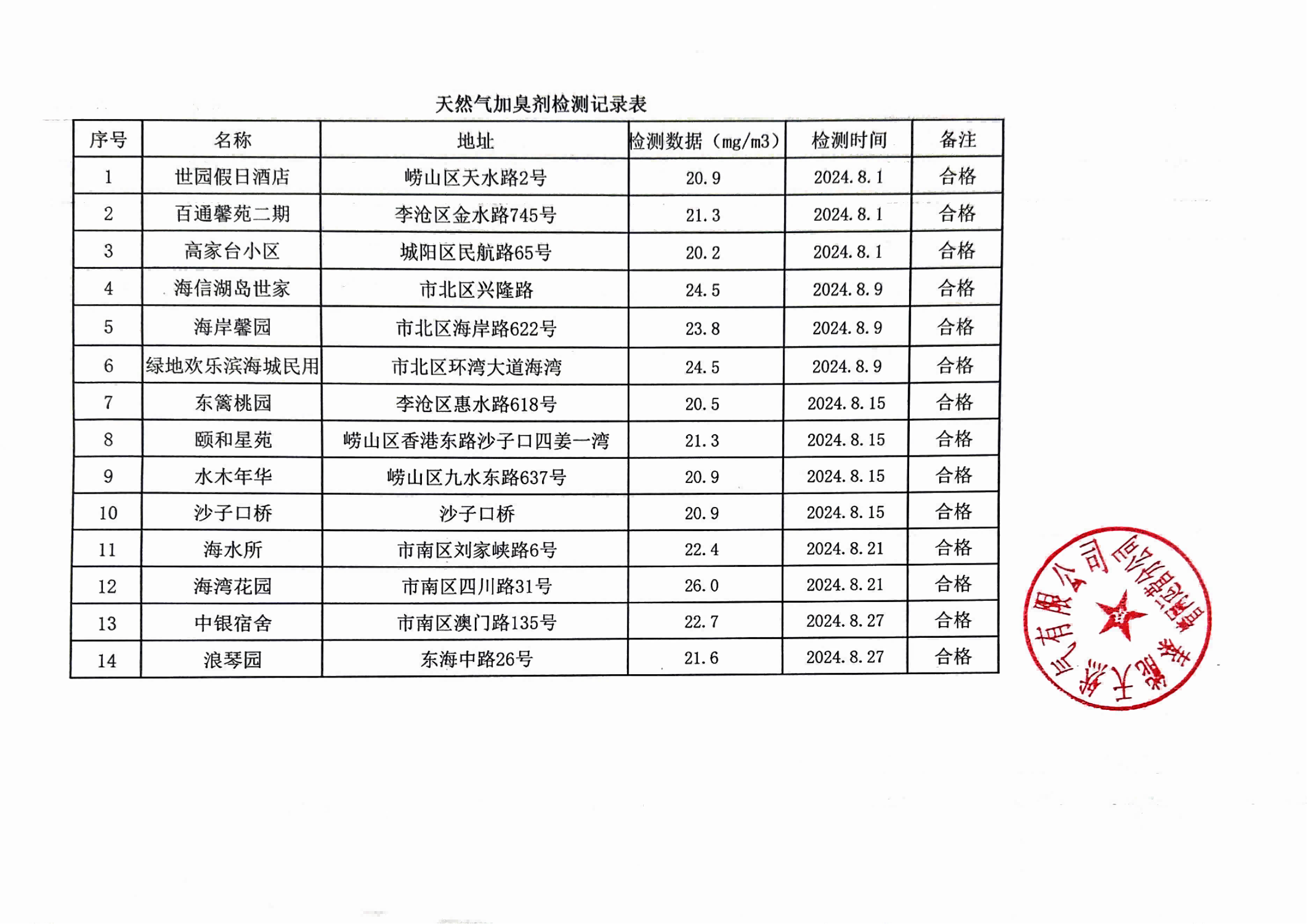 2024年8月《天然氣加臭劑檢測(cè)記錄表》_00(1).png