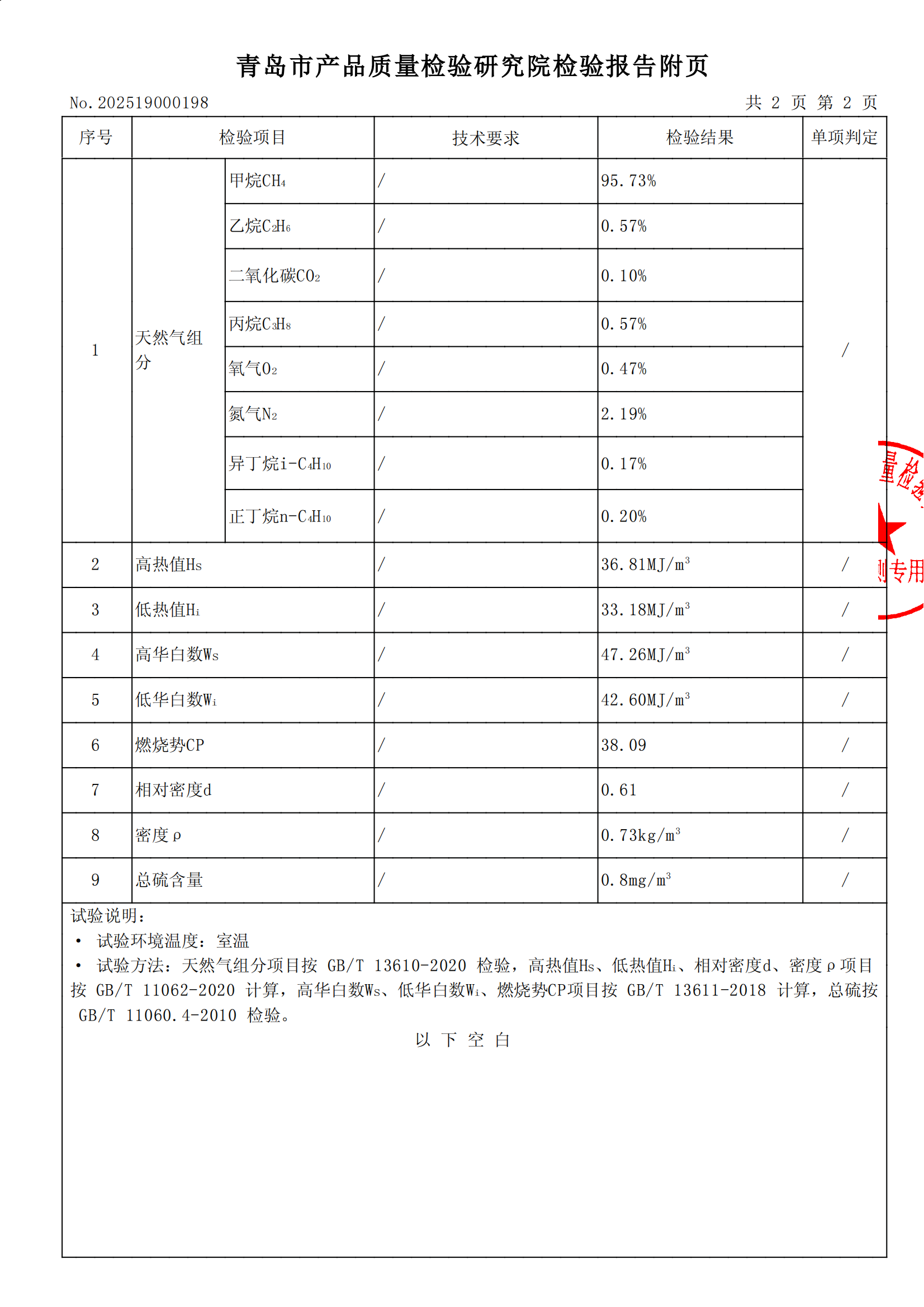 202502氣質(zhì)報(bào)告_02.png