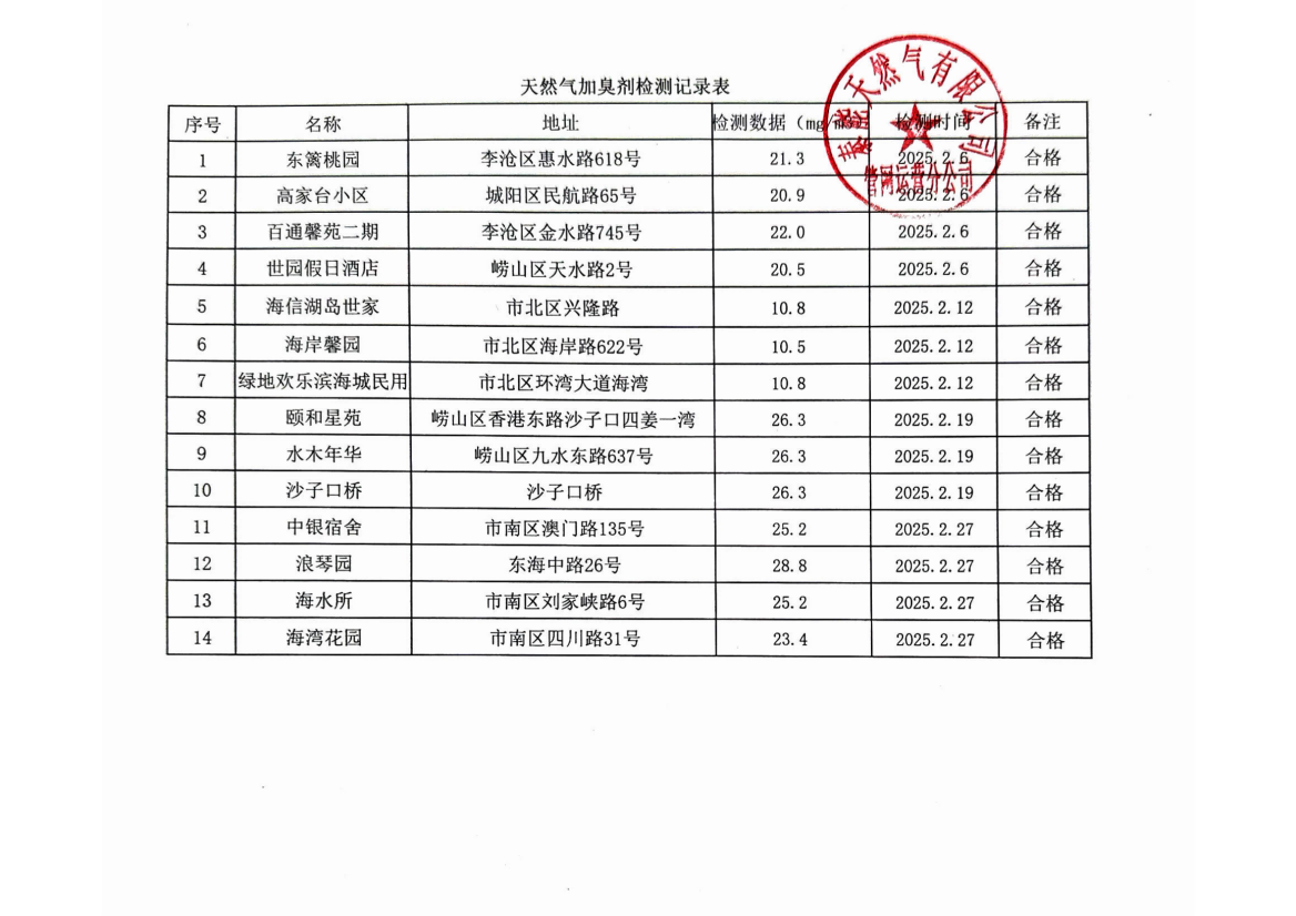 2025年2月《天然氣加臭劑檢測(cè)記錄表》_00(1).png