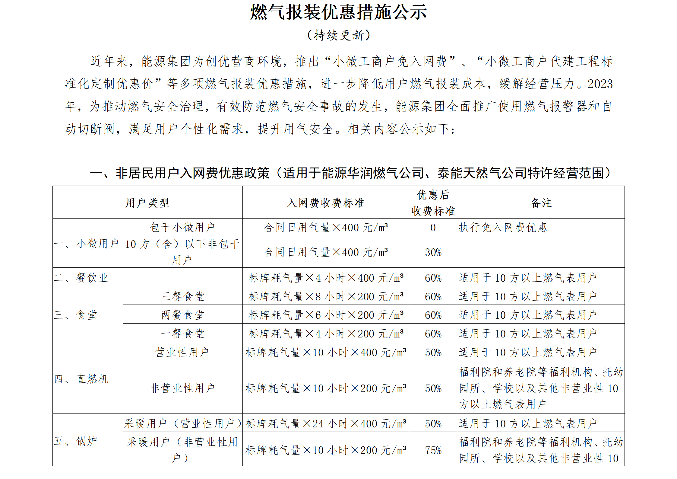 燃?xì)鈭笱b優(yōu)惠措施公示_01(1).png