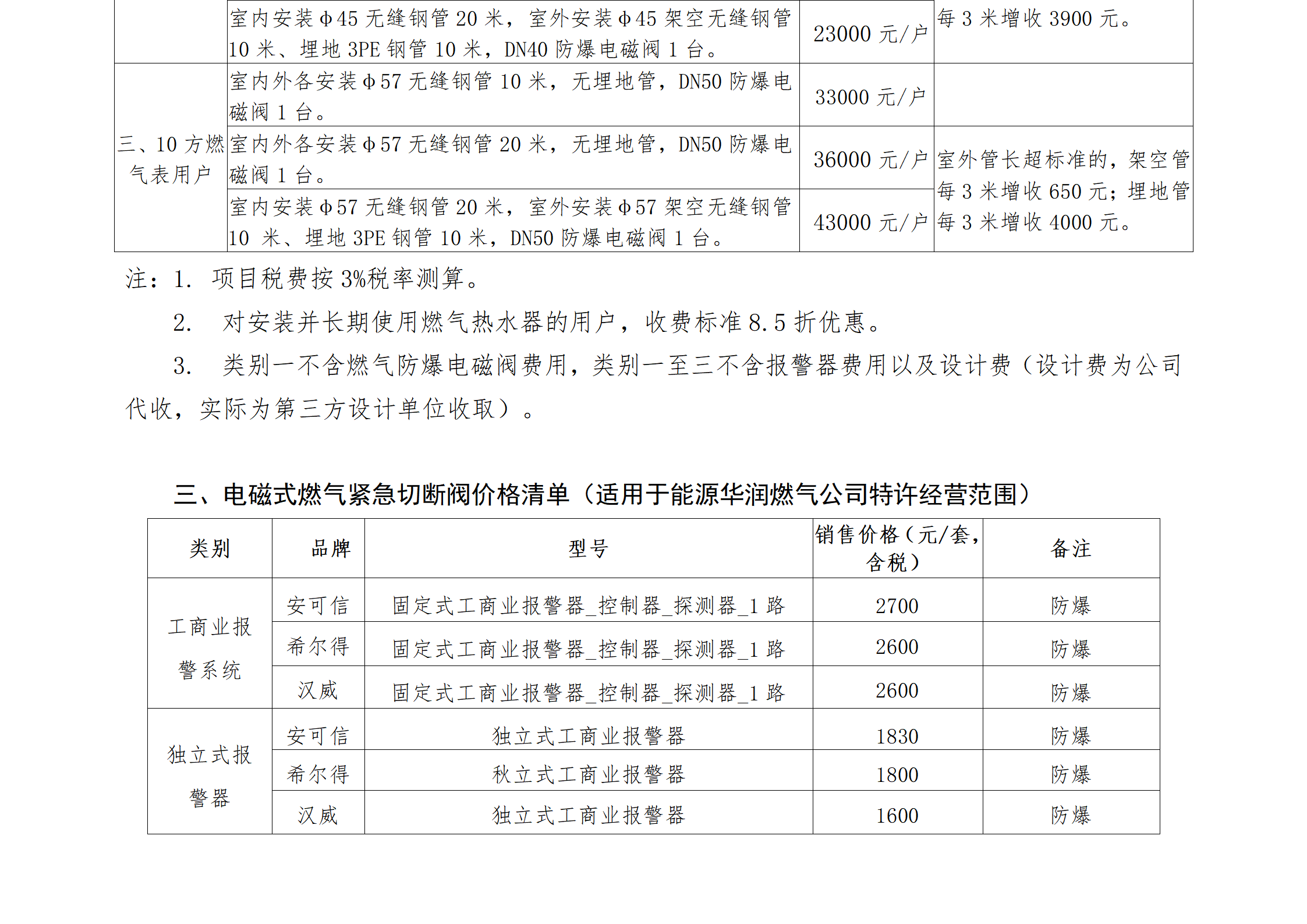 燃?xì)鈭笱b優(yōu)惠措施公示_03.png