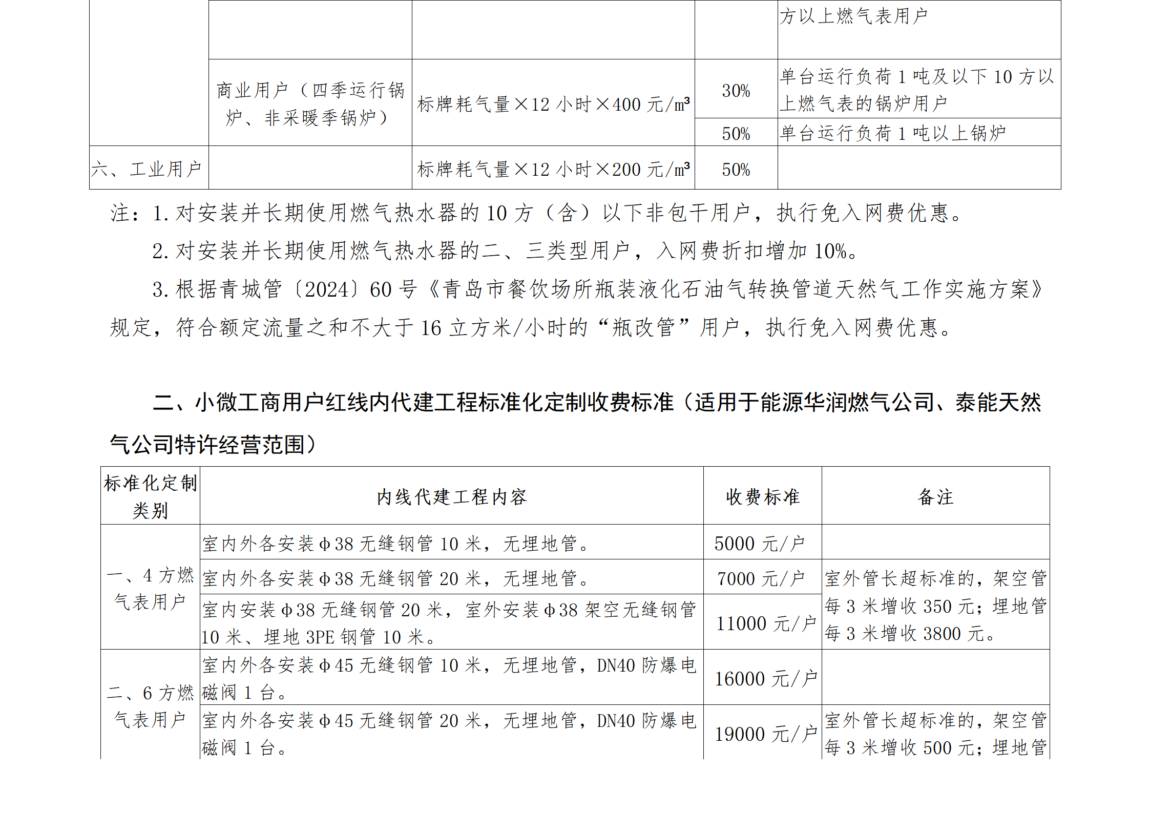 燃?xì)鈭笱b優(yōu)惠措施公示_02.png