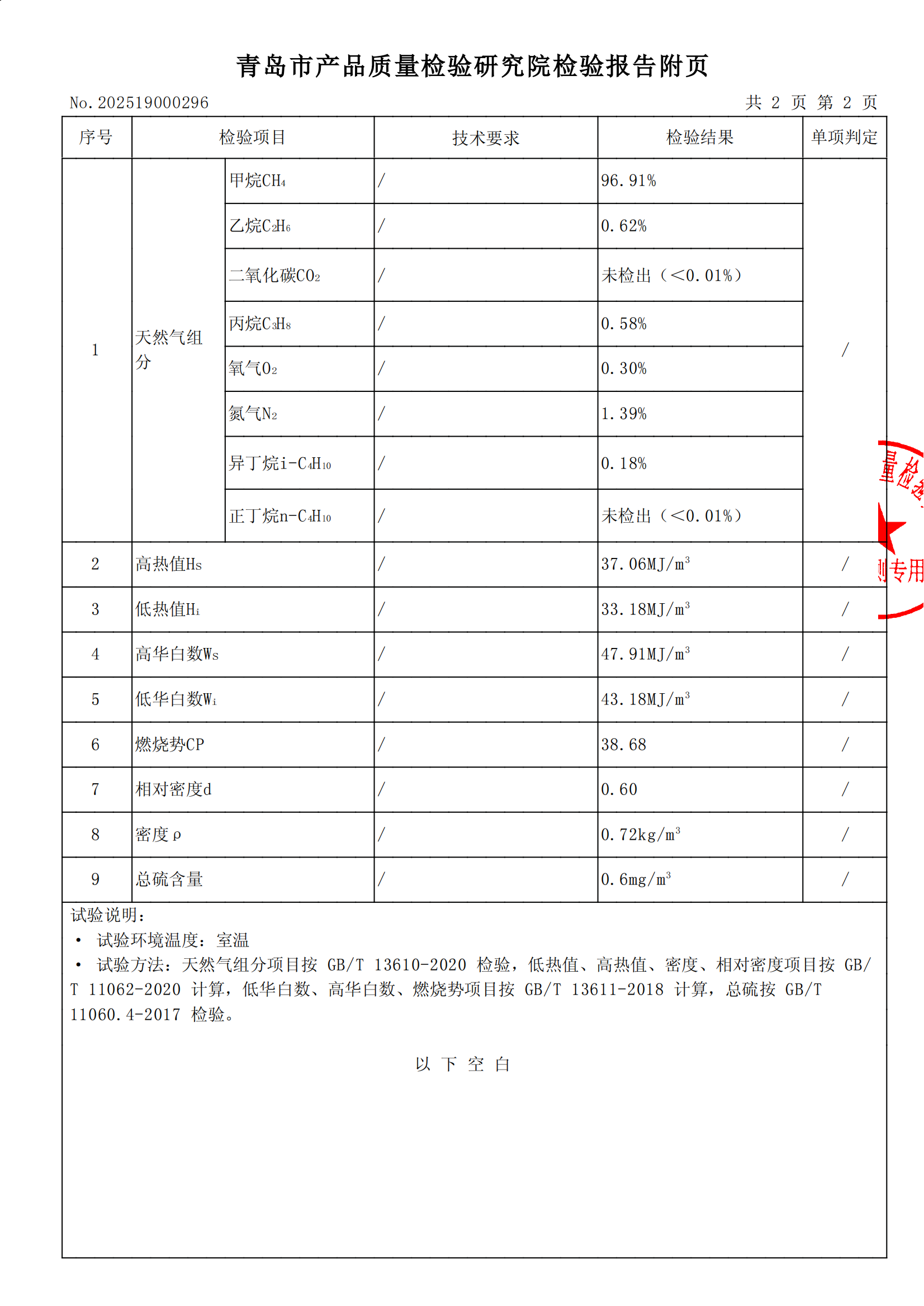 202503氣質(zhì)報(bào)告[1]_02.png