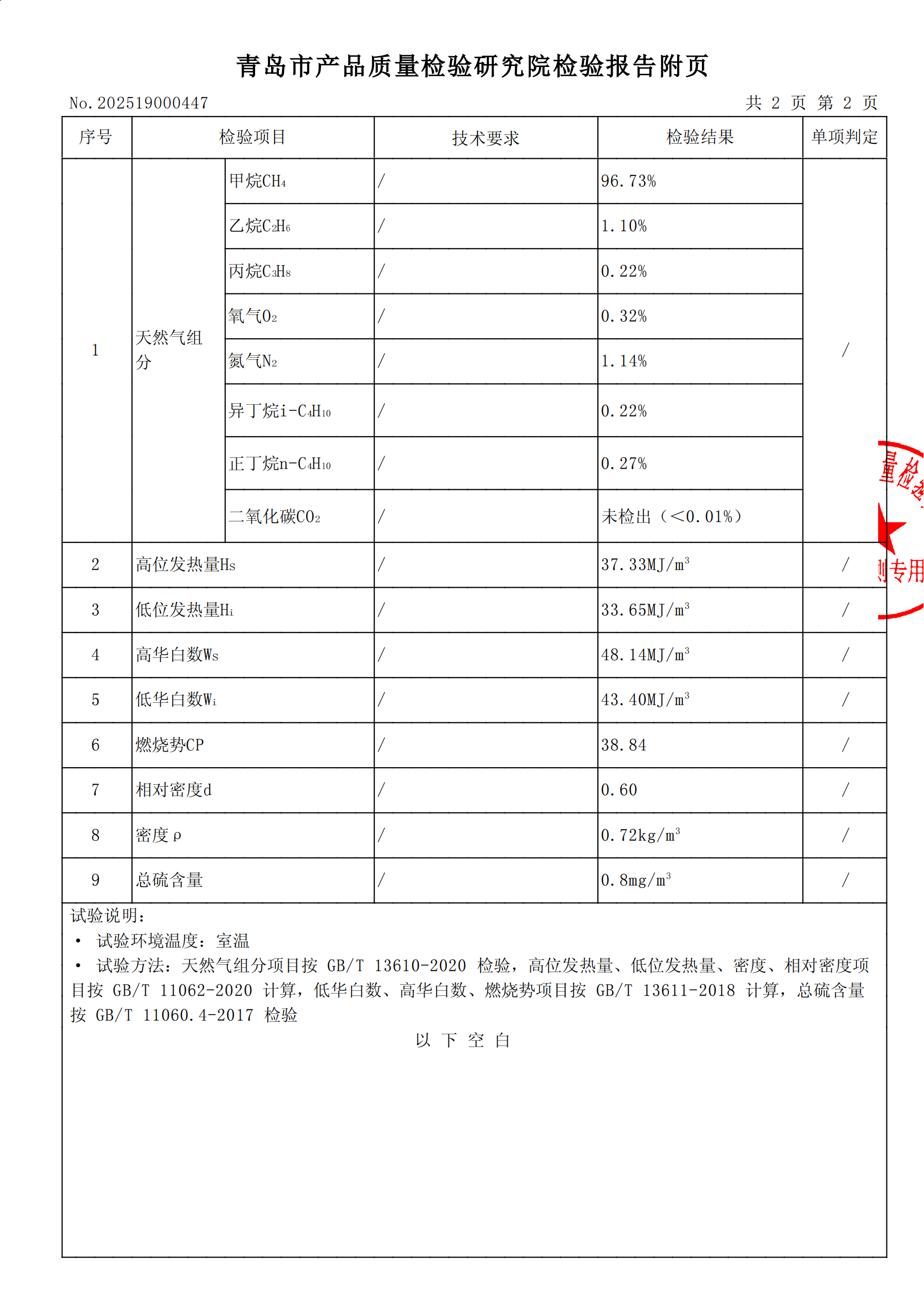 202504氣質(zhì)報告[1]_02(1).png